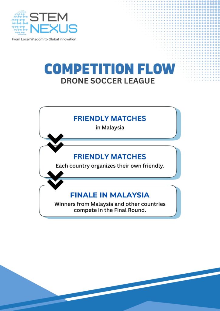 Drone Soccer League